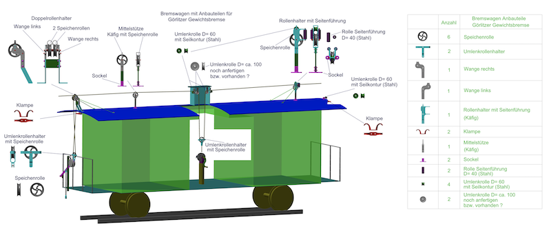 Brenswagen mit Stückliste Kopie
